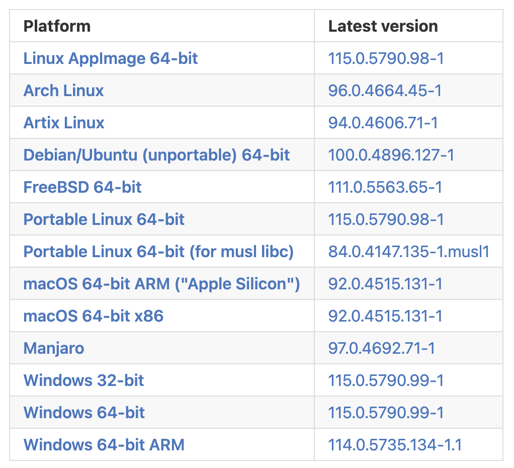 Many different versions for different platforms