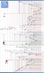 GNU_Linux_distro_timeline